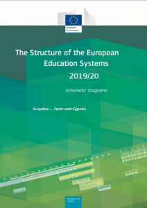 The Structure of the European Education Systems 2019/20