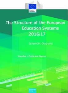 The Structure of the European Education Systems 2016/17
