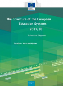 The Structure of the European Education Systems 2017/18