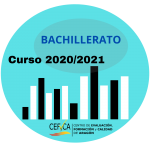 Resultados académicos de Bachillerato en Aragón. Curso 2020/2021.