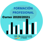 Resultados académicos de Formación Profesional en Aragón. Curso 2020/2021.