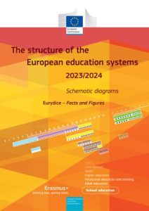 The Structure of the European Education Systems 2023/2024