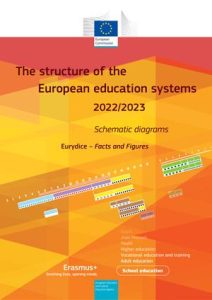 The Structure of the European Education Systems 2022/2023